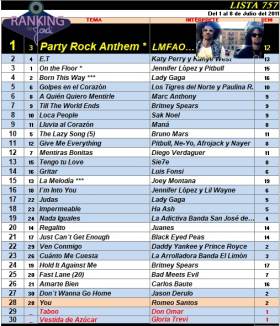 Ranking 757 de 2011
